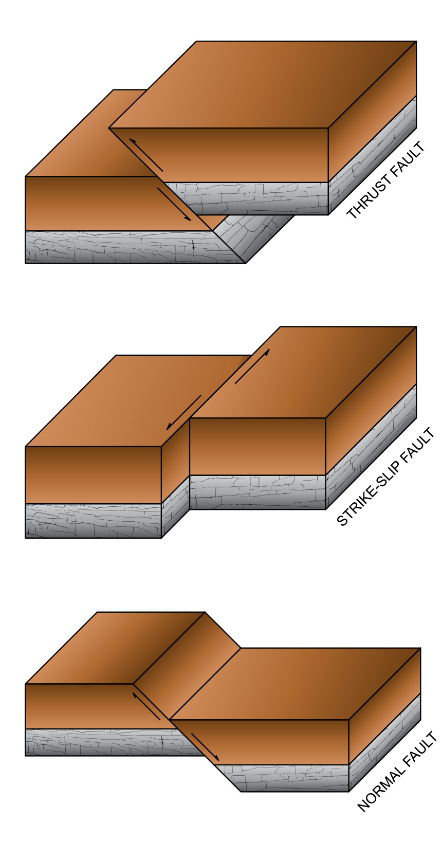 geological faults illustratio